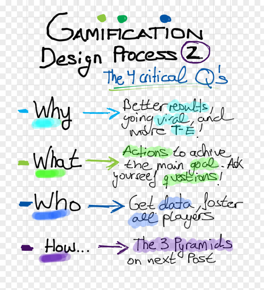 Design Gamification Motivation Game Mechanics Education PNG