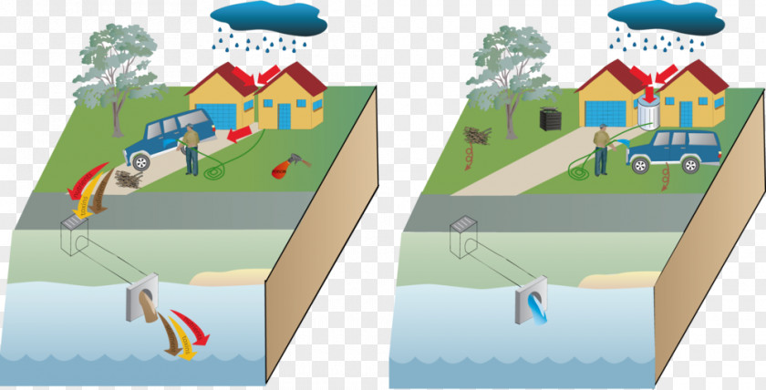 Rain Stormwater Urban Runoff Surface Diagram Storm Water Management Model PNG
