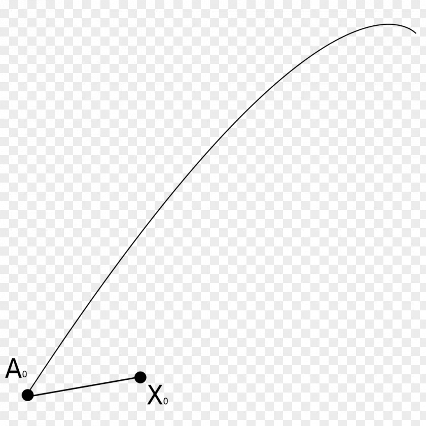 Ladders Schild's Ladder Parallel Transport Differential Geometry General Relativity PNG