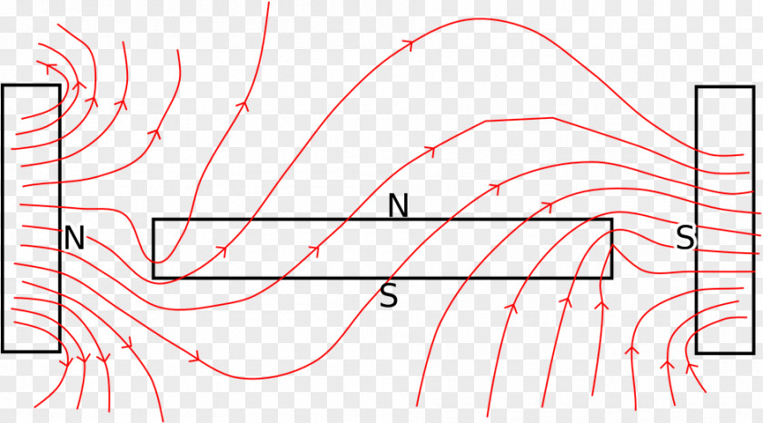 Diagram Plot Magnetic Field White PNG
