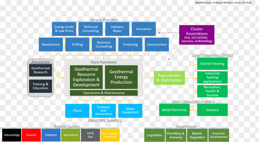 Geothermal Energy Web Page Organization Brand Line PNG