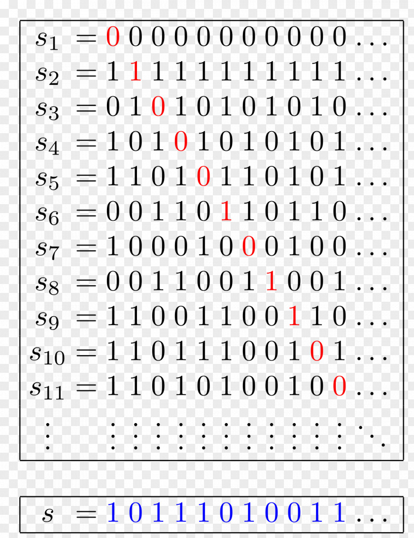 Mathematics Logo Cantor's Diagonal Argument Mathematical Proof Infinite Set PNG