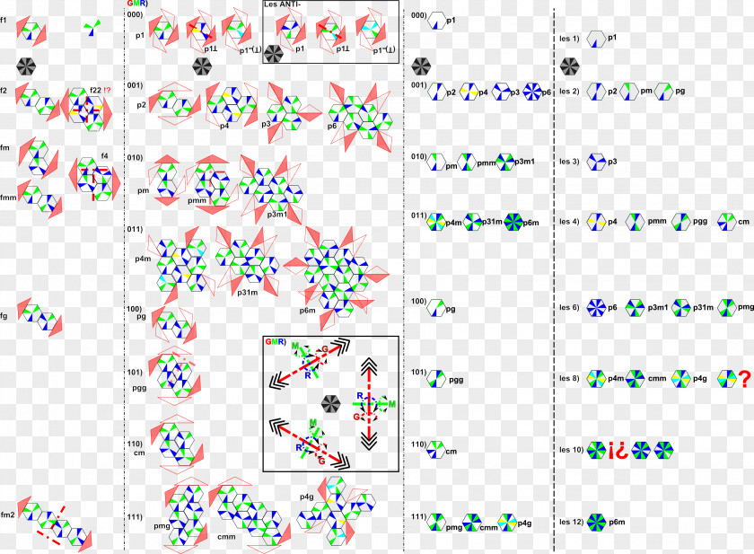 Platon Bravais Lattice Crystal System Tessellation 2D Computer Graphics Symmetry PNG