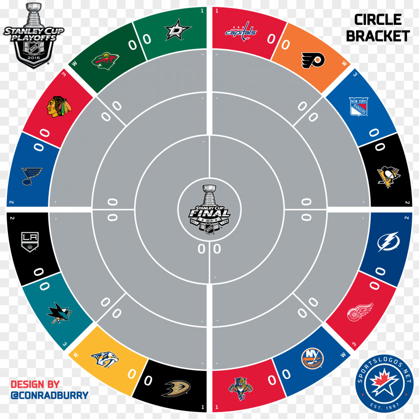 Basketball Circle 2017 Stanley Cup Playoffs 2016 2018 Finals Washington Capitals PNG