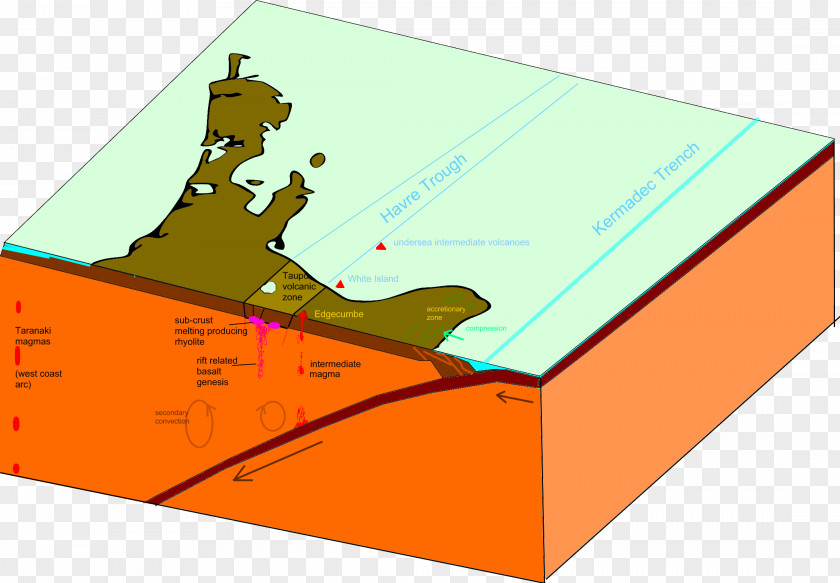 Geology Mount Ruapehu Ngauruhoe Taranaki Tongariro Taupo Volcanic Zone PNG