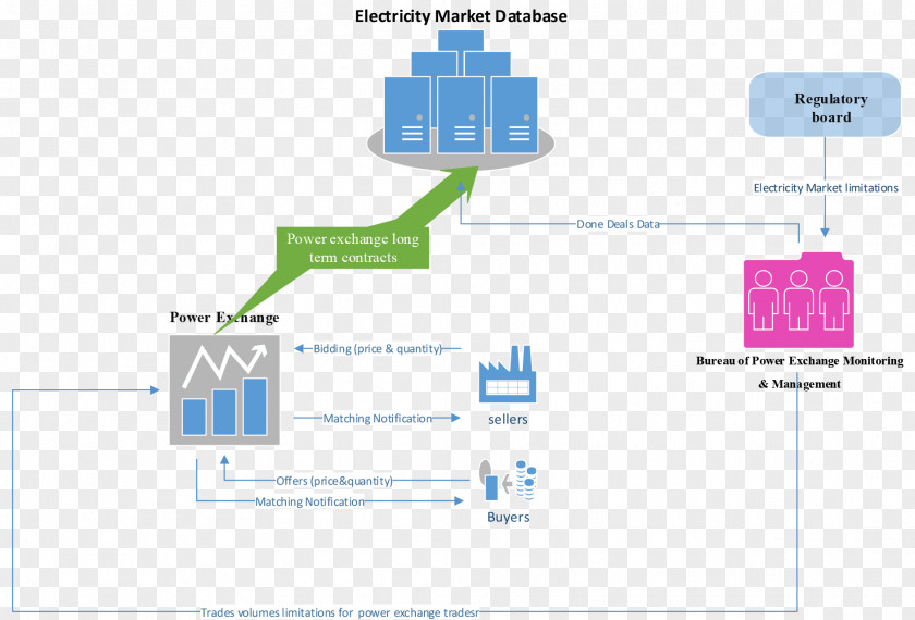 Line Brand Organization PNG