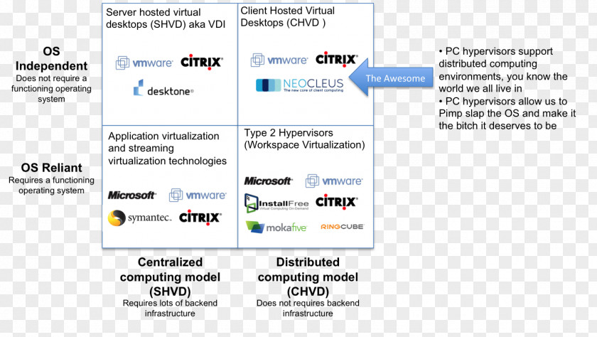 Cloud Computing Desktop Virtualization Virtual Application PNG
