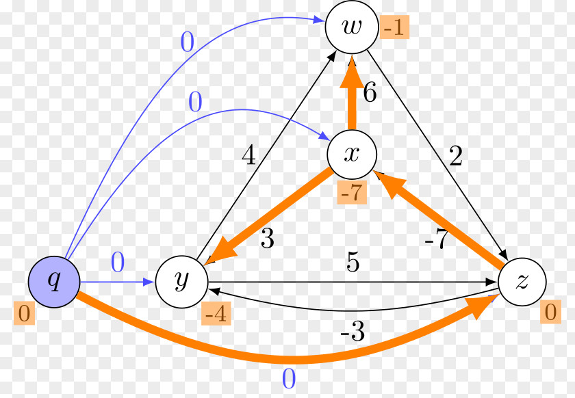 Line Angle Point PNG