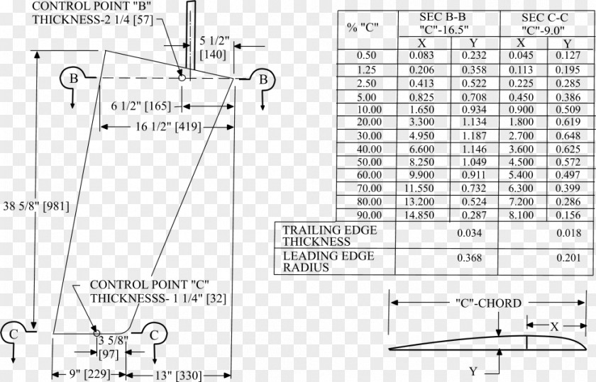 Rudder Material Euler–Bernoulli Beam Theory Natural Frequency Resonance PNG