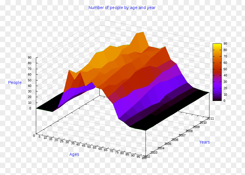 Cosenza Ollolai Diagram Gavoi Pie Chart PNG