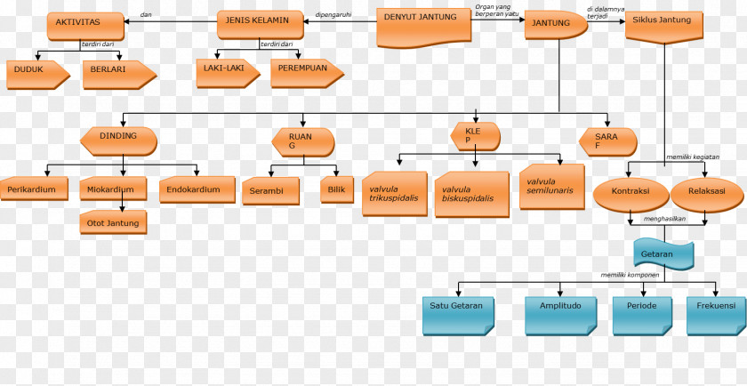 Map Concept Learning Physics PNG