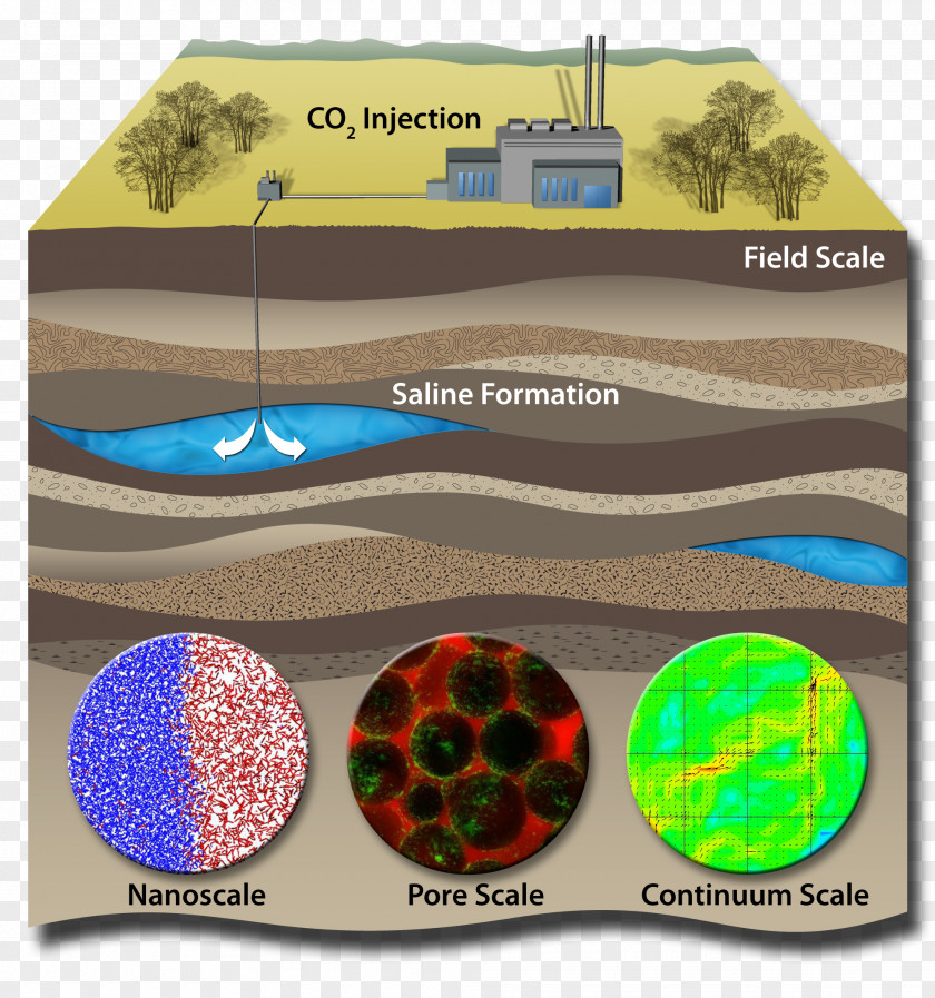 Rock Carbon Dioxide Geology Porosity Sequestration PNG