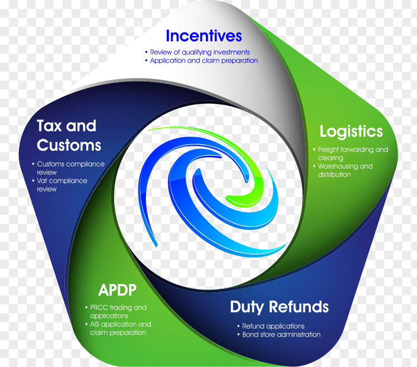 Company Incentive Slogans Consultant Service Cargo Management Consulting PNG