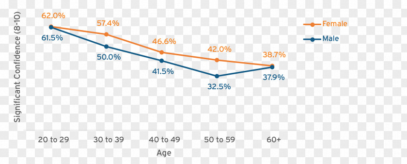 Age Of Respondents In Research Line Organization Angle Document PNG