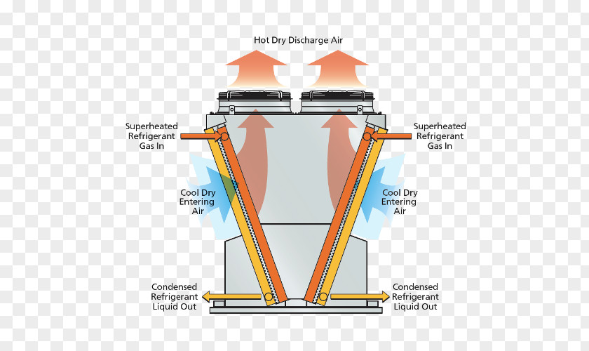 Cooling Tower Condenser Refrigeration HVAC Pipe PNG