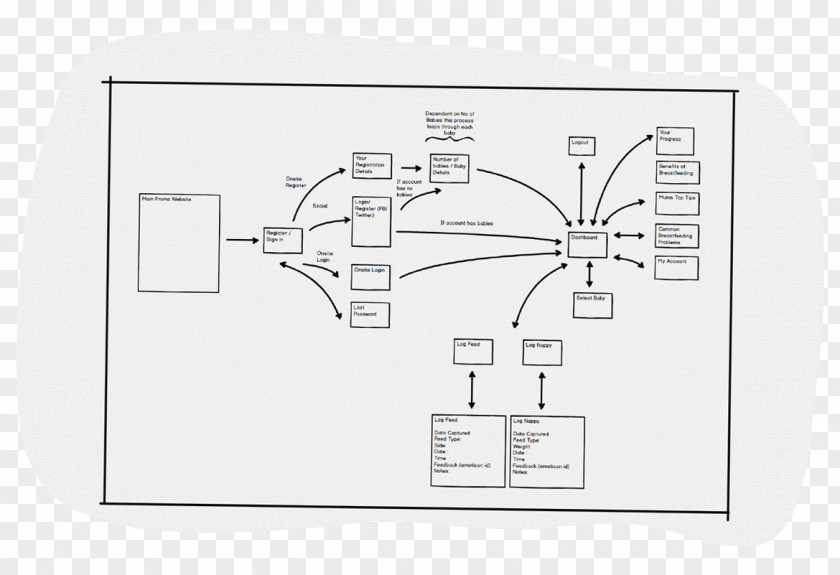 Technology Diagram PNG