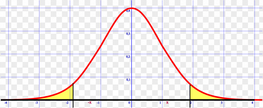 Mass Media Statistical Significance Statistics Normal Distribution P-value Experiment PNG