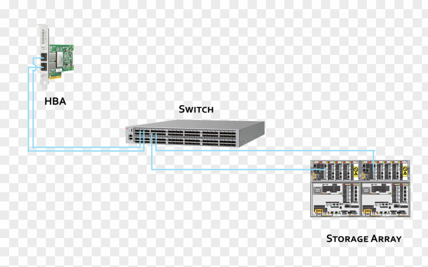 Switch Cisco Computer Network Storage Area Fibre Channel Brocade Communications Systems PNG
