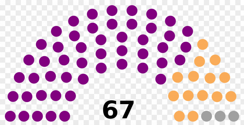 United States Senate Elections, 2016 2018 Congress PNG