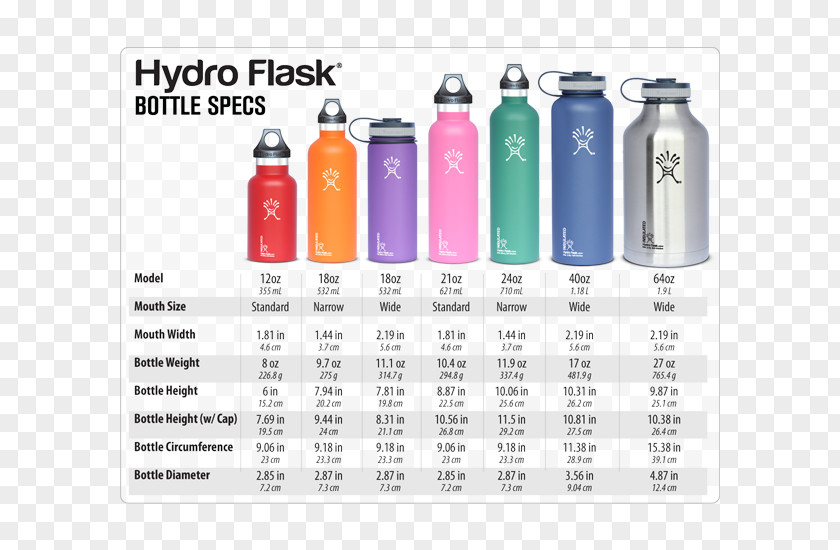 Bottle Water Bottles Hydro Flask True Pint 470ml Thermoses PNG