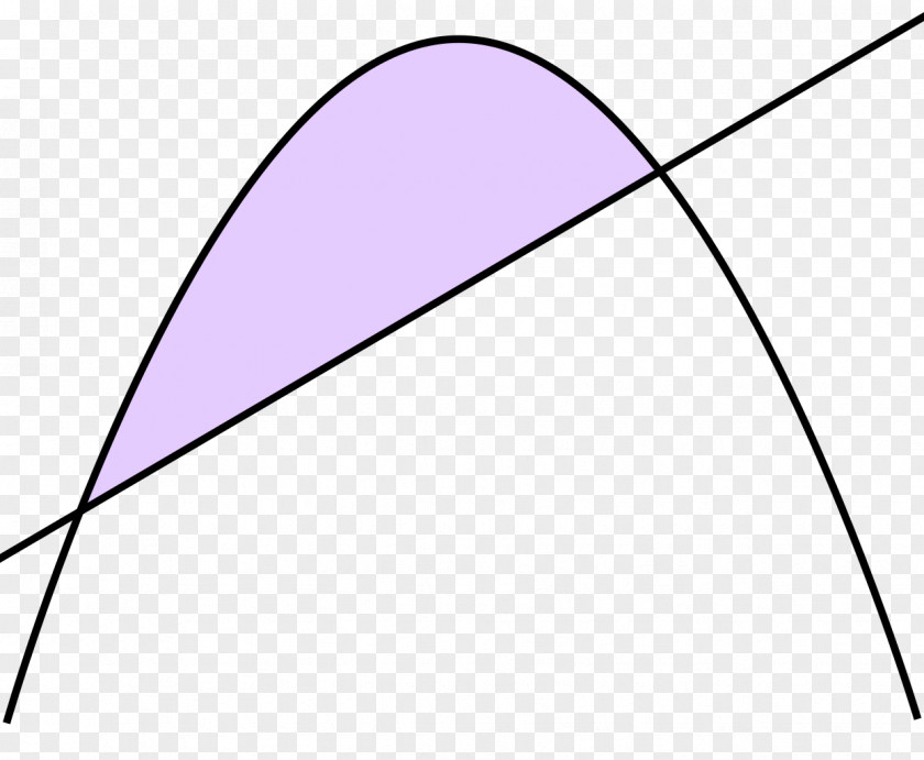 Mathematics The Quadrature Of Parabola Line Segment Geometry PNG