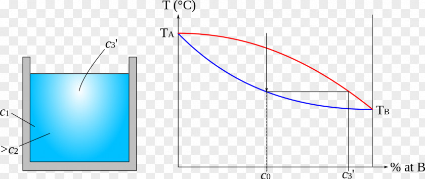 Fins Diagram Melting Mixture Phenomenon Ice PNG