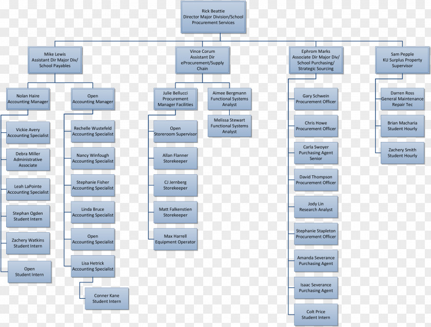 Airbus Organizational Chart Product Design Brand Diagram PNG