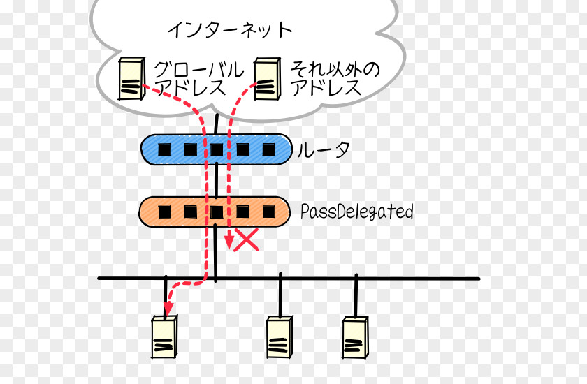 Fire Wall Brand GitHub Mode Of Transport PNG