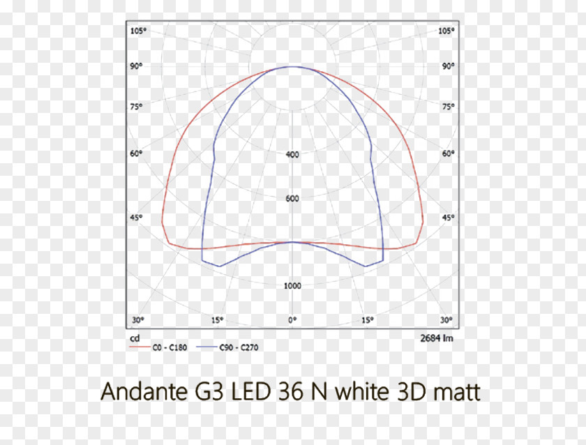 Ies Light Theater Fixture Light-emitting Diode /m/02csf Vivo Luce! Ceiling PNG