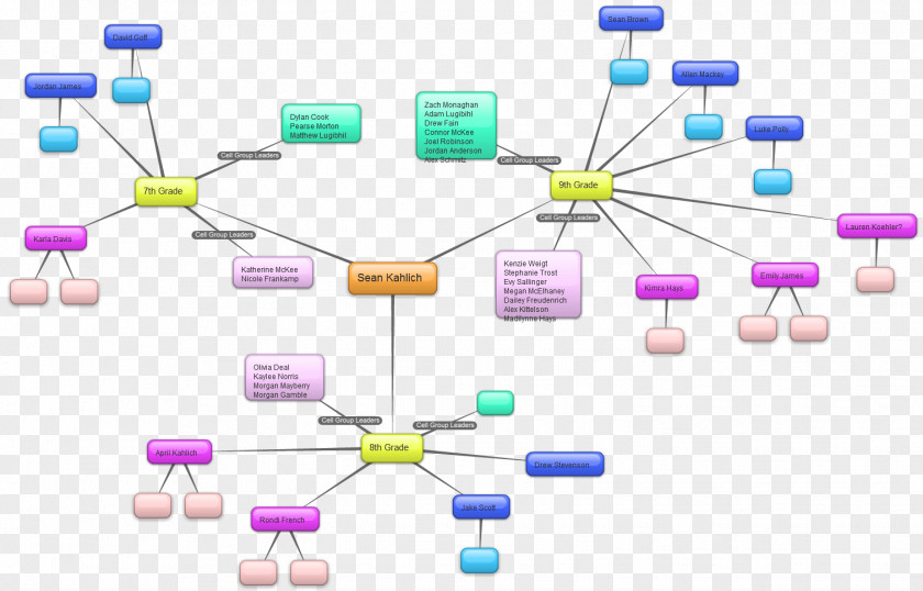 Mind And Countdown 5 Days Creative Map Diagram FreeMind Chart PNG