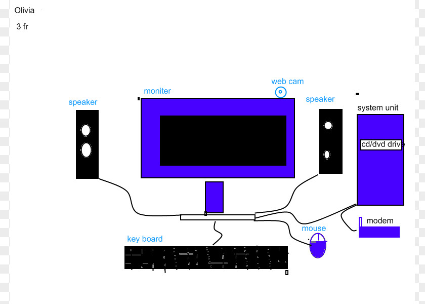 Computer Class Pictures Technology Monitor Clip Art PNG