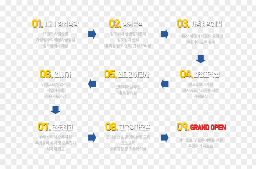 Design Logo Organization Web Page PNG