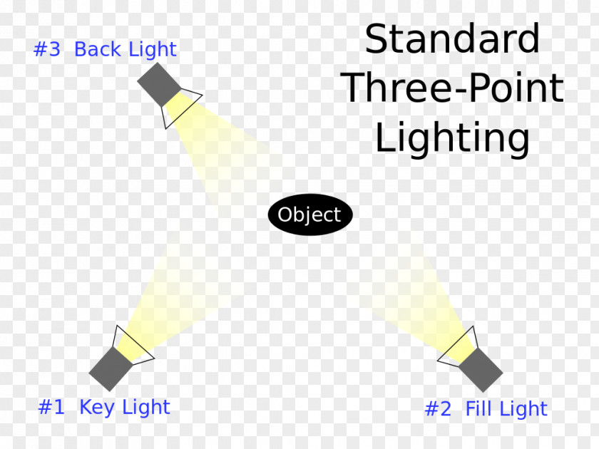 Light Three-point Lighting Photographic Key PNG