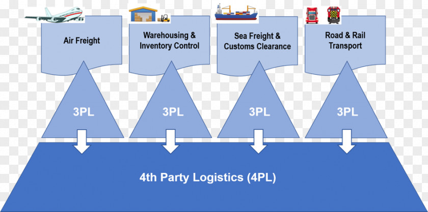 Thirdparty Logistics Line Brand Angle Material Diagram PNG
