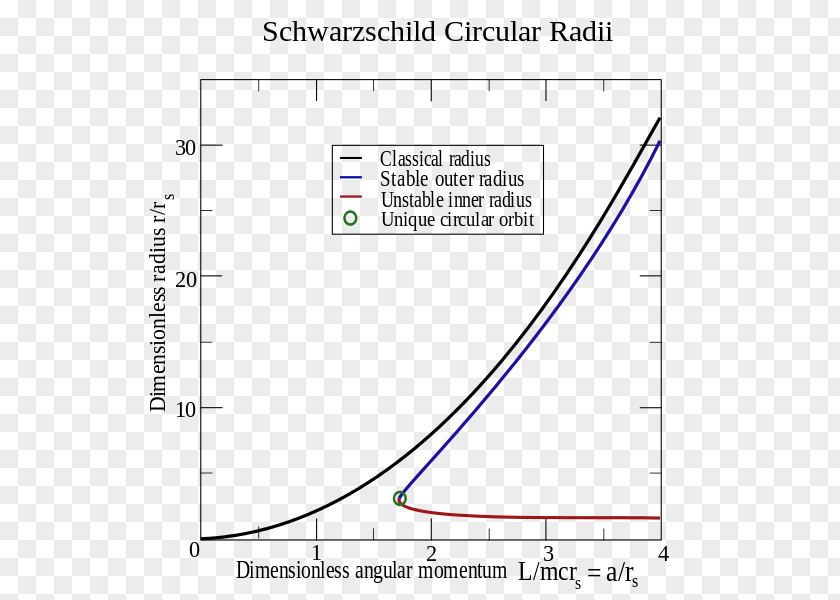 Kepler's Laws Of Planetary Motion Two-body Problem In General Relativity Gravitation Document PNG