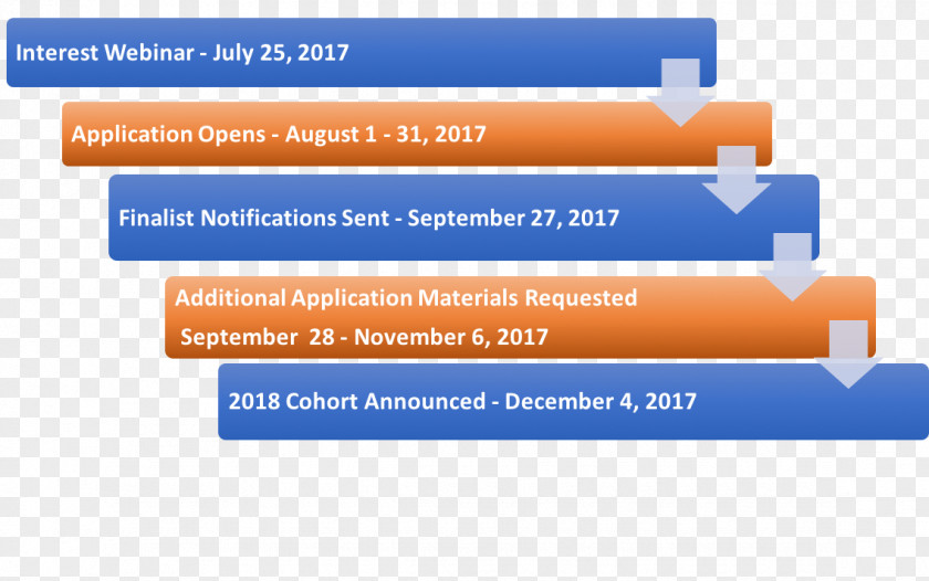 Application Process Web Analytics Organization Brand Font Line PNG