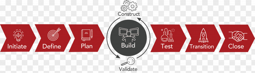 Business Management Best Practices Acorio Automation Technology Roadmap PNG