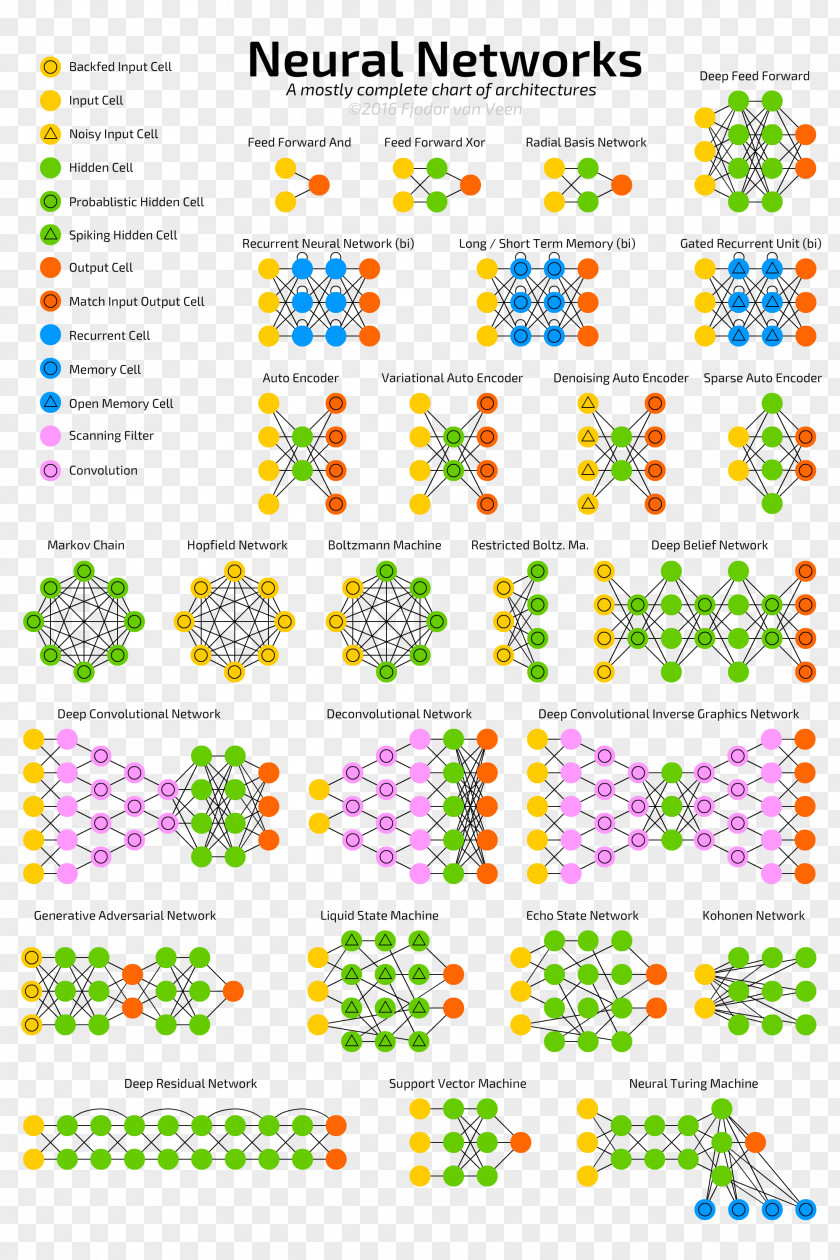 Deep Neural Network Backpropagation Learning Artificial Machine Intelligence Natural Language Processing PNG