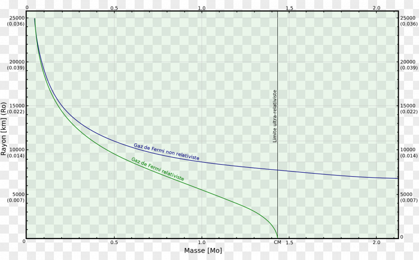 Line Point Angle Diagram PNG