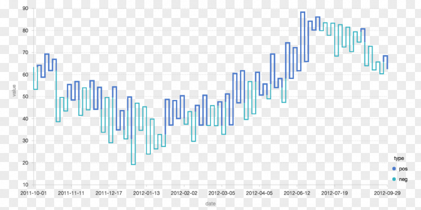 Sparkline Brand Line Organization Angle Product PNG