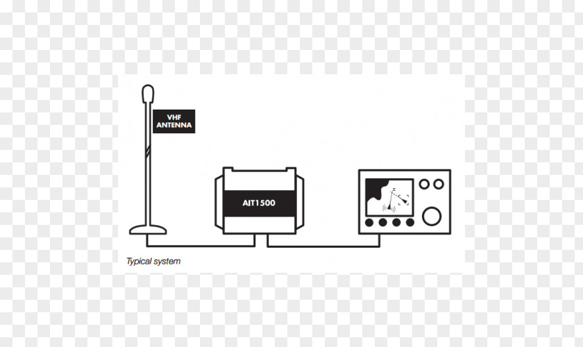 Digital Classification Automatic Identification System NMEA 0183 Wireless Radio Receiver Transponder PNG