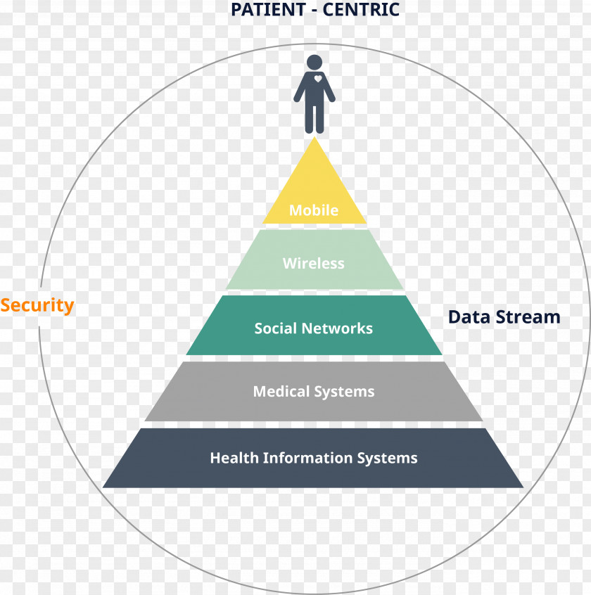 Marketing Mission Statement Vision Diagram PNG