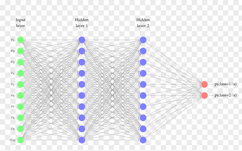 Cans Layered Graph Artificial Neural Network Multilayer Perceptron Biological Machine Learning PNG