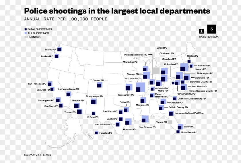 Cop Shooting Someone Data Visualization Diagram AnyChart PNG