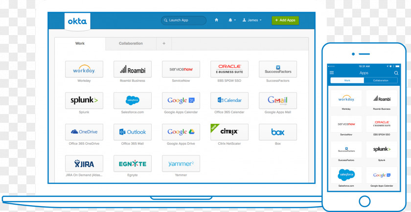 Cloud Computing Computer Program Identity Management Security Token Single Sign-on PNG