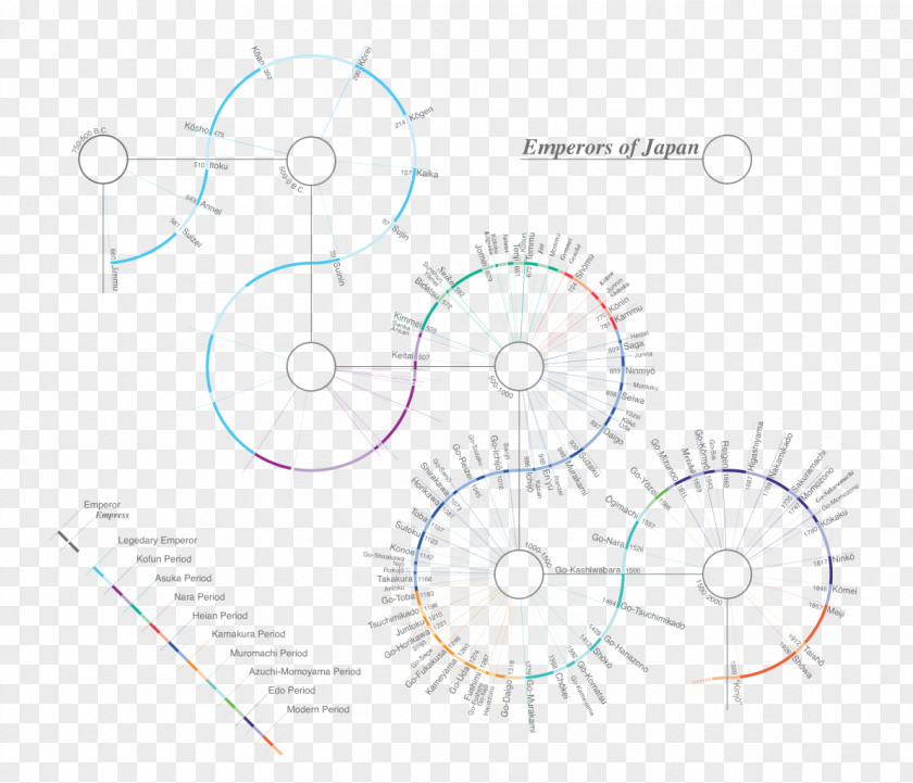 Atlas Infographic Product Angle Point Graphics Circle PNG