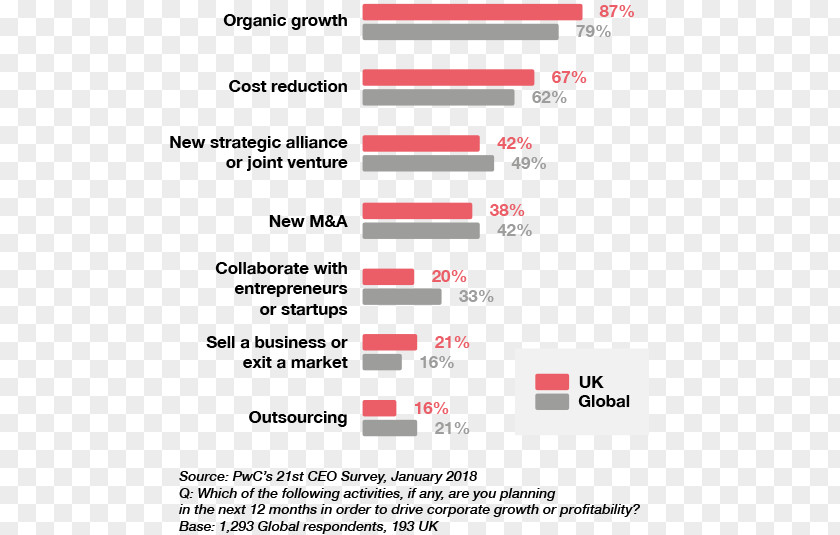 Business Booz & Company PricewaterhouseCoopers Strategy Fit For Growth: A Guide To Strategic Cost Cutting, Restructuring, And Renewal PNG