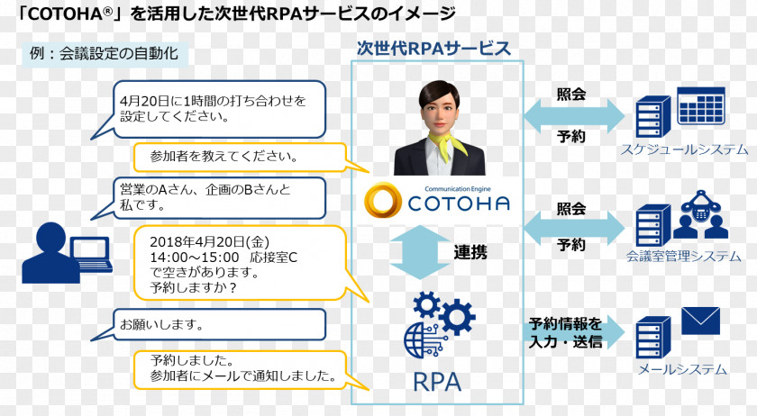 Robot Deloitte Tohmatsu Consulting Organization Robotic Process Automation Artificial Intelligence PNG