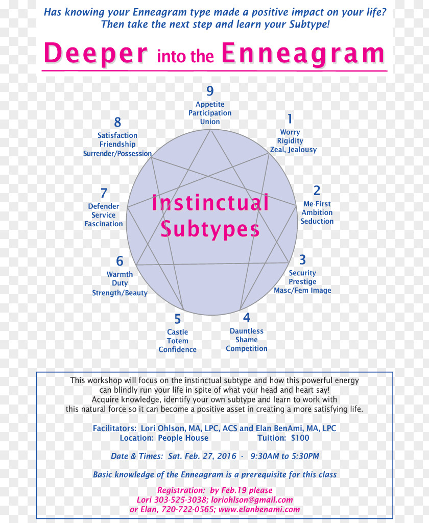 Ym The Enneagram Of Personality Transpersonal Psychology PNG