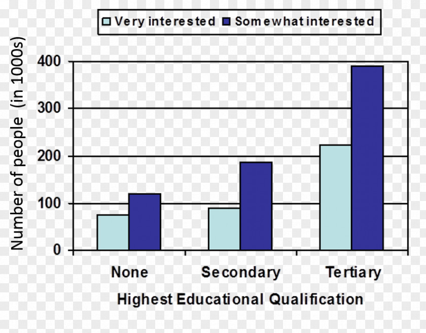 International English Language Testing System Academic Writing Academy Reading PNG